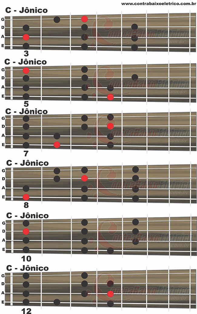 escala-C-jonico Escala Jônico no contrabaixo de 4 cordas