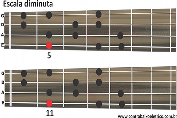 ESCALA DIMINUTA